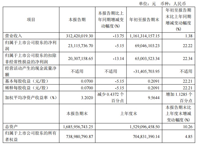 6886体育app网页
